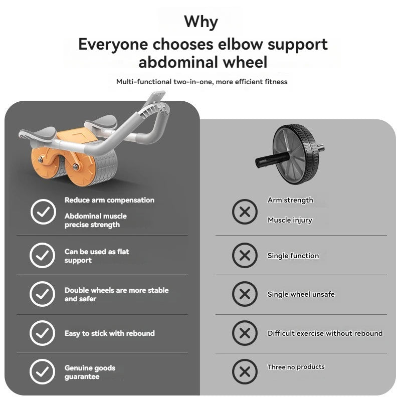 StabilCore Ab Wheel — Suggests stability and controlled form; easy to pronounce